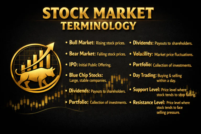 Stock Market Terminology