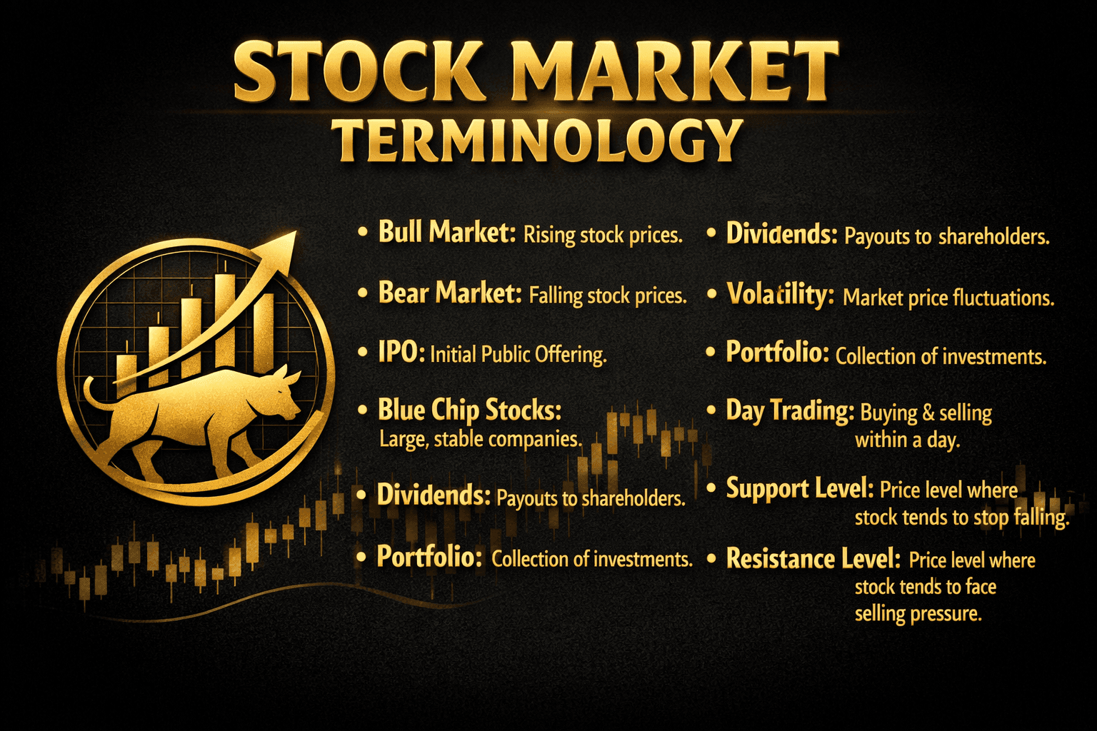 Stock Market Terminology