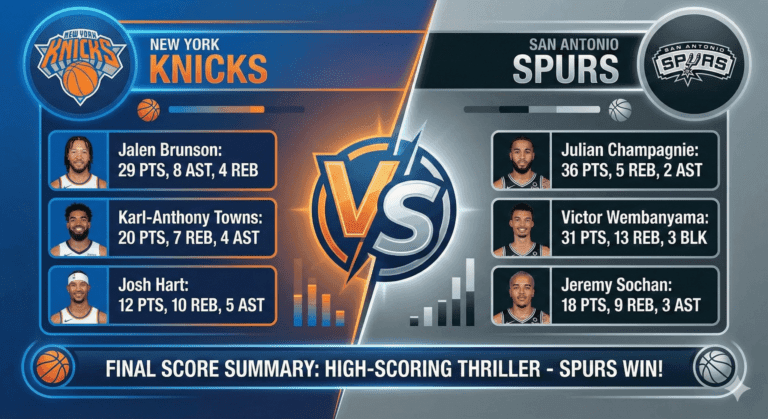 Knicks vs San Antonio Spurs Match Player Stats