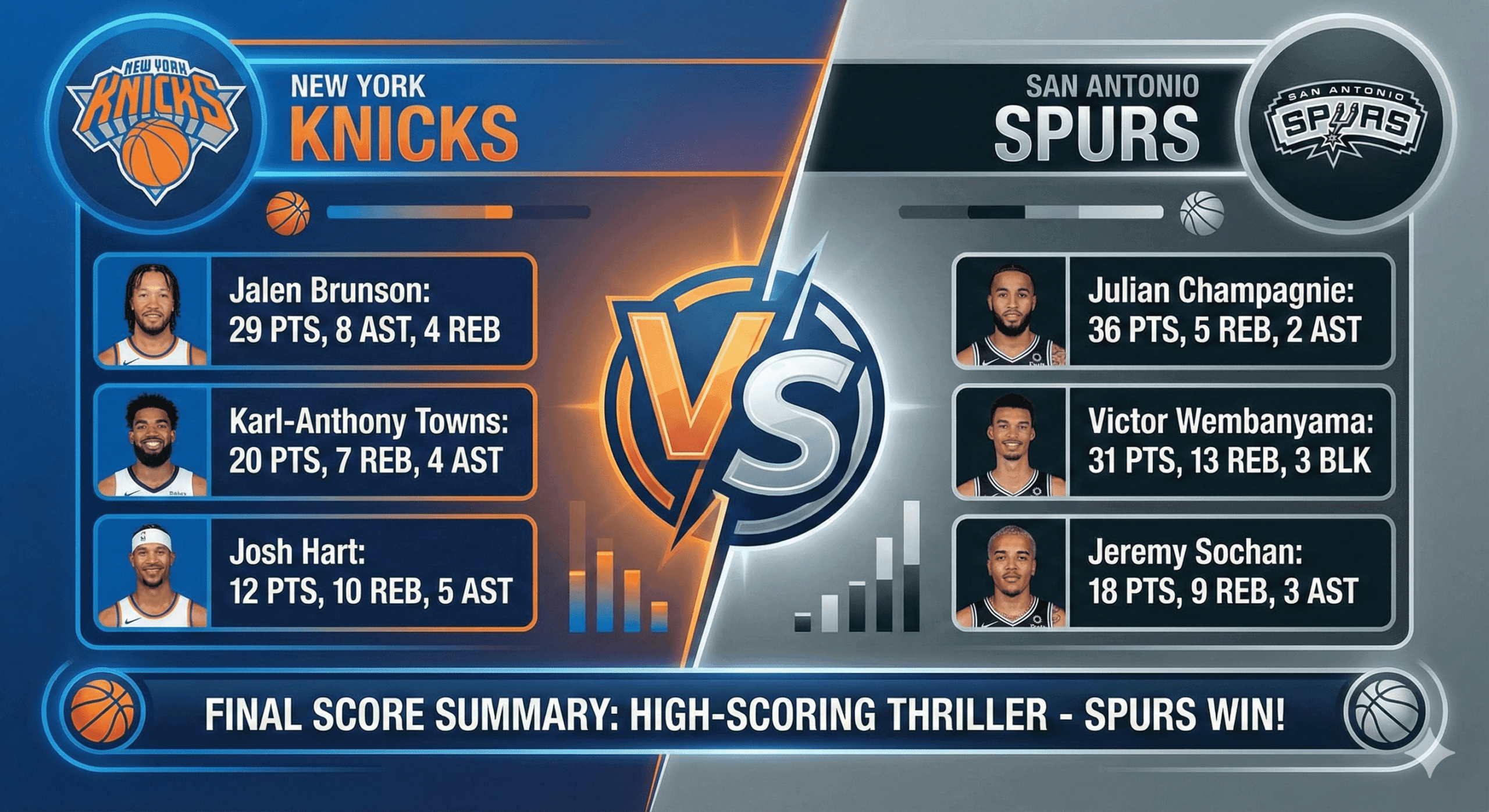 Knicks vs San Antonio Spurs Match Player Stats