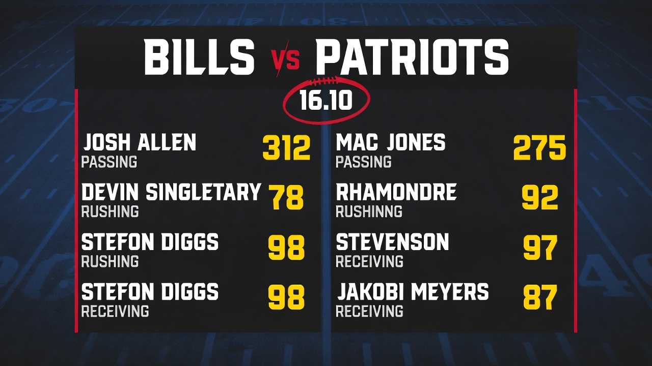 buffalo bills vs new england patriots match player stats.