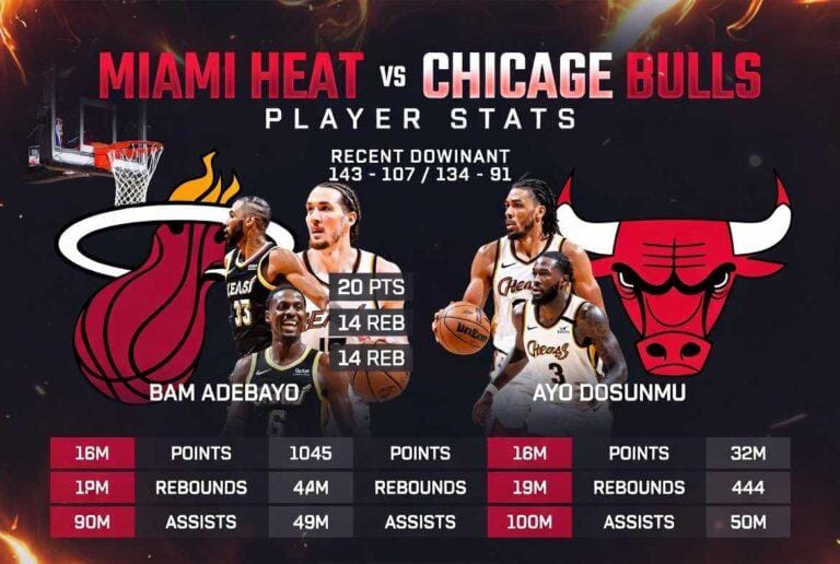Miami Heat vs Chicago Bulls Match Player Stats