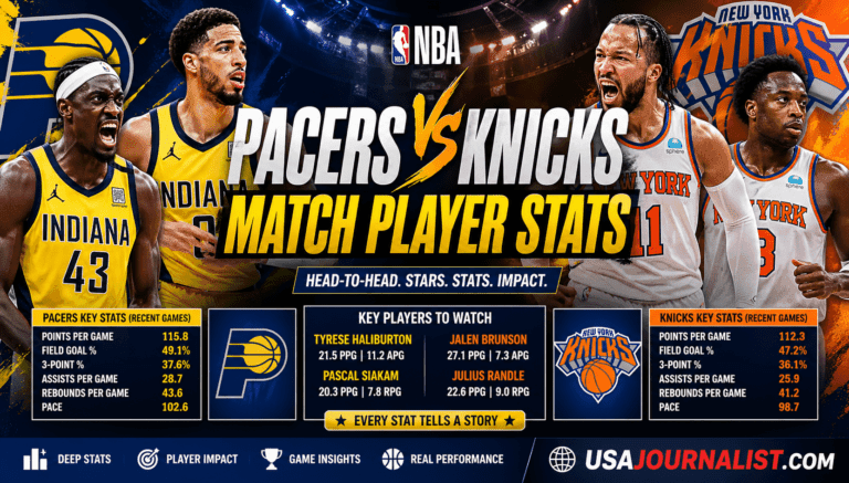 Pacers vs Knicks Match Player Stats