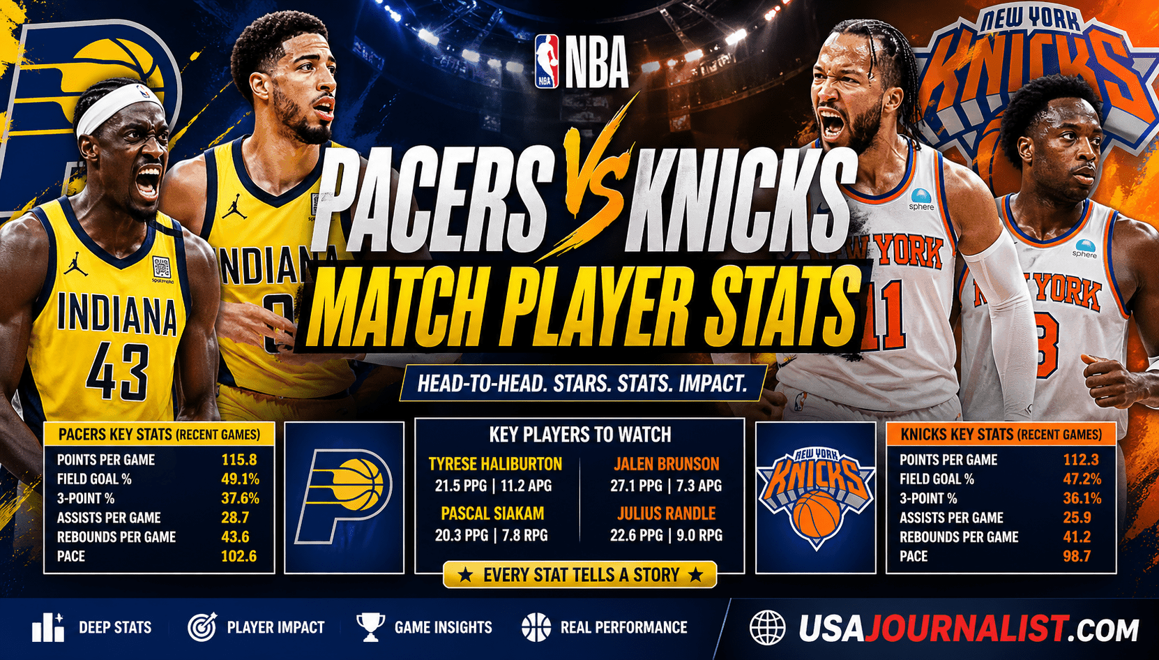 Pacers vs Knicks Match Player Stats