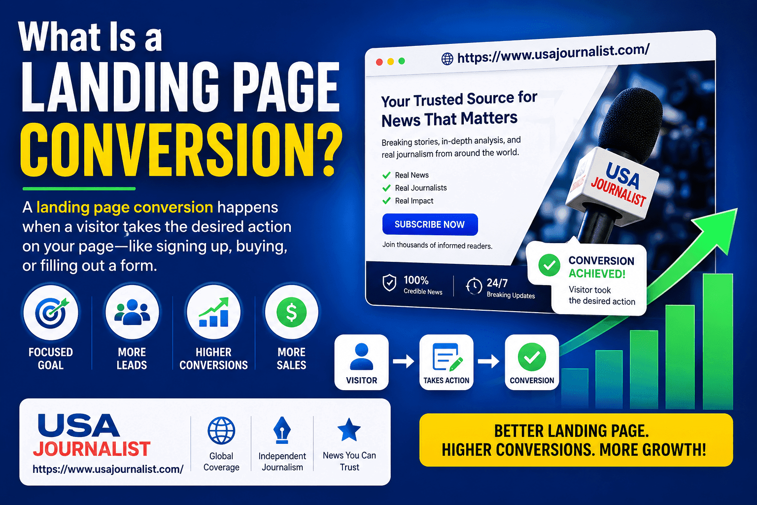 What Is a Landing Page Conversion