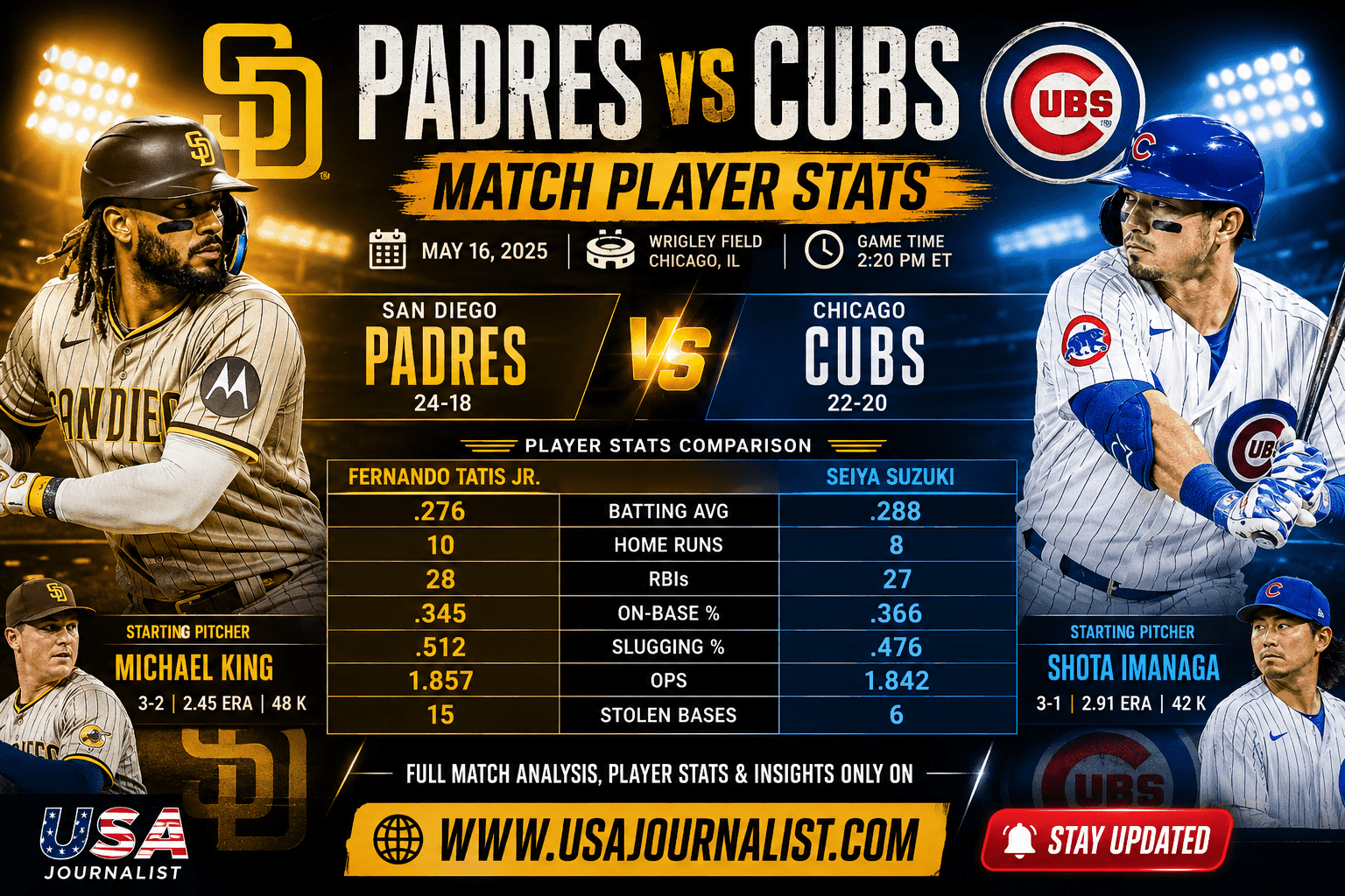 Padres vs Chicago Cubs Match Player Stats