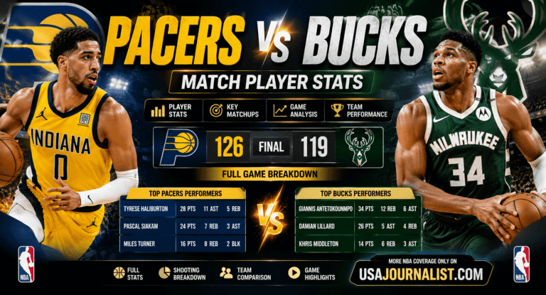 Pacers vs Bucks Match Player Stats