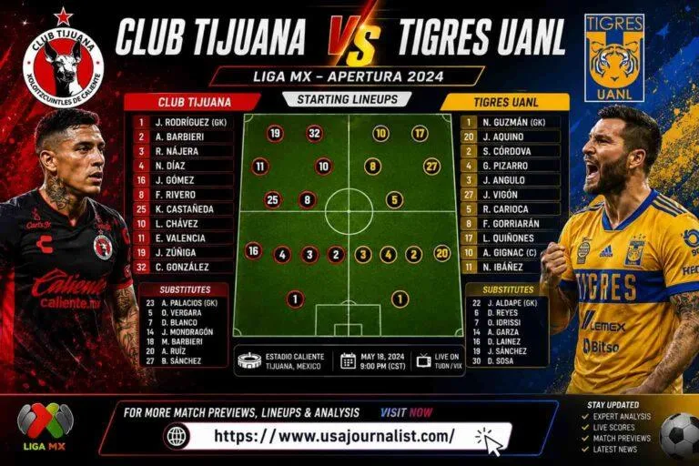 Club Tijuana vs Tigres UANL Lineups