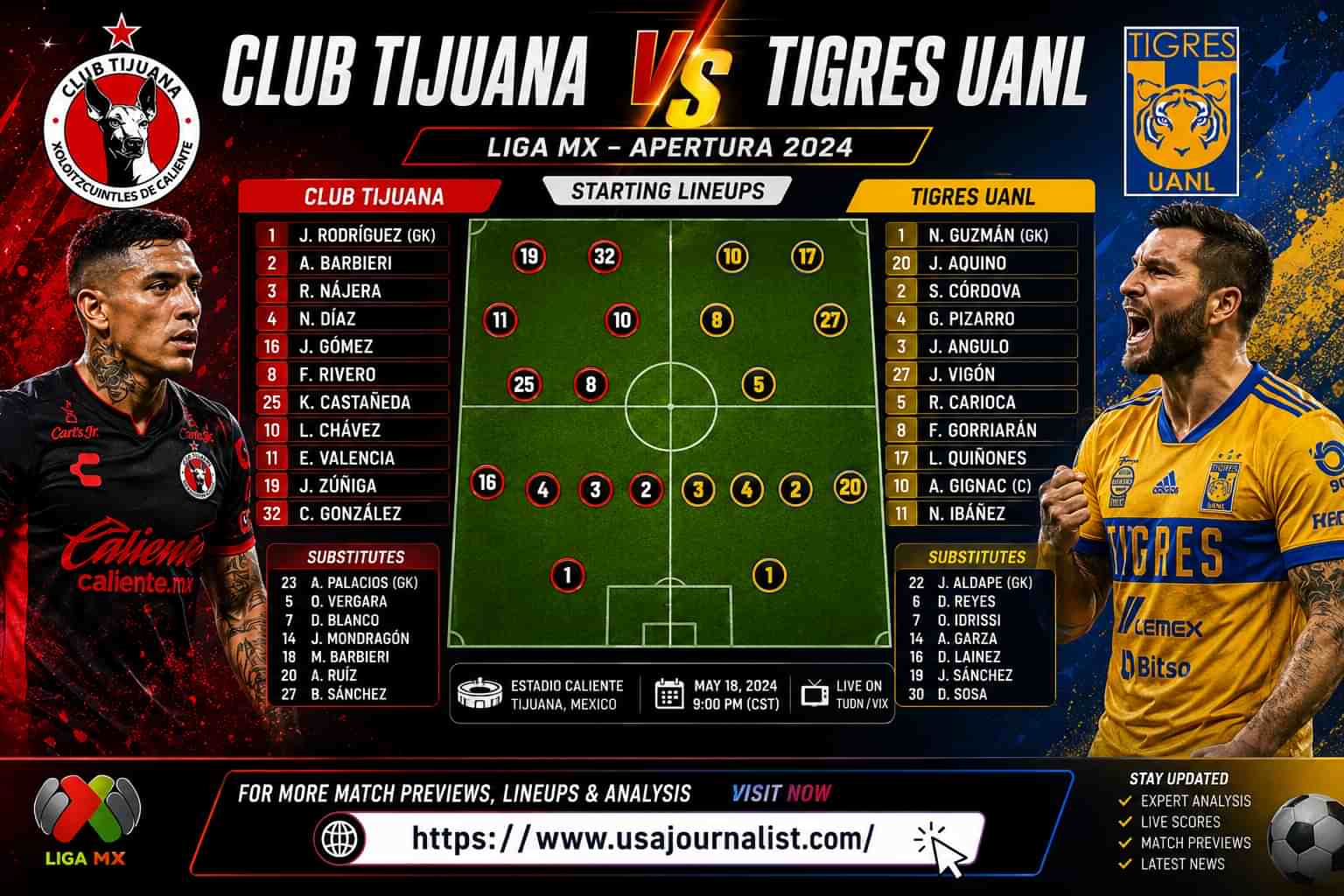 Club Tijuana vs Tigres UANL Lineups