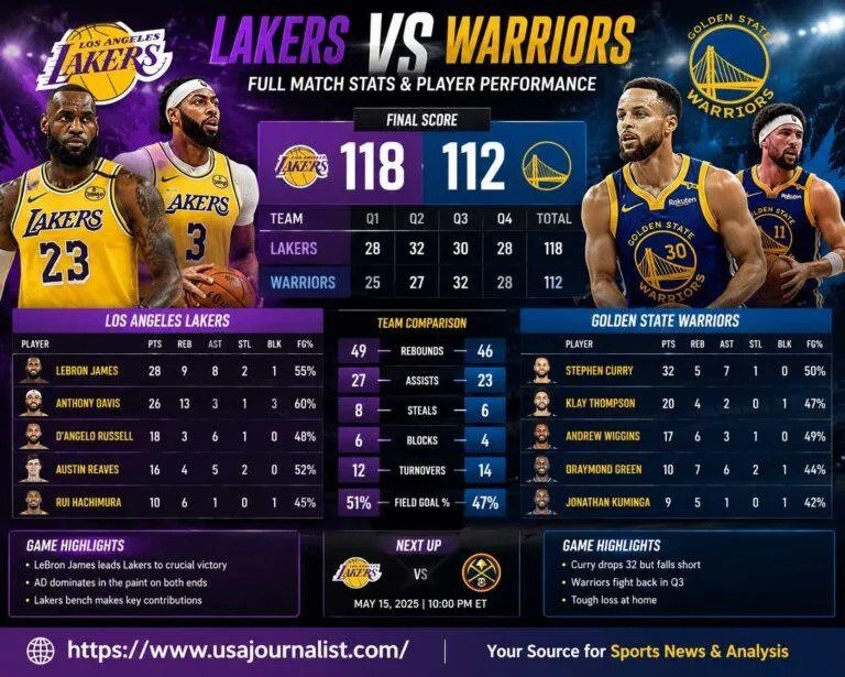 lakers vs golden state warriors match player stats