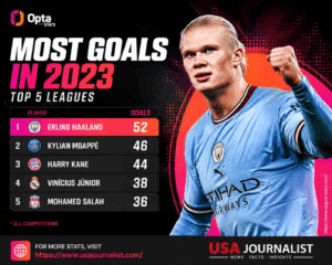 Opta Stats: Your Blueprint for Smarter Match Analysis