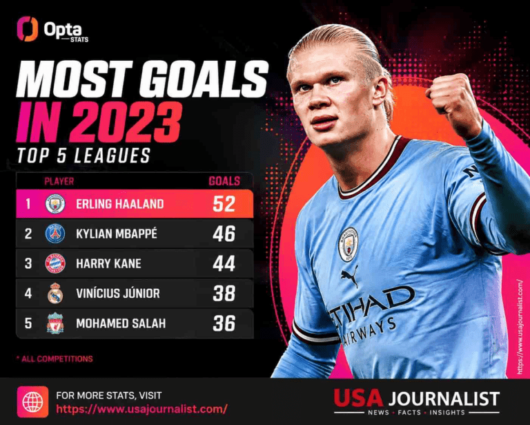 Opta Stats