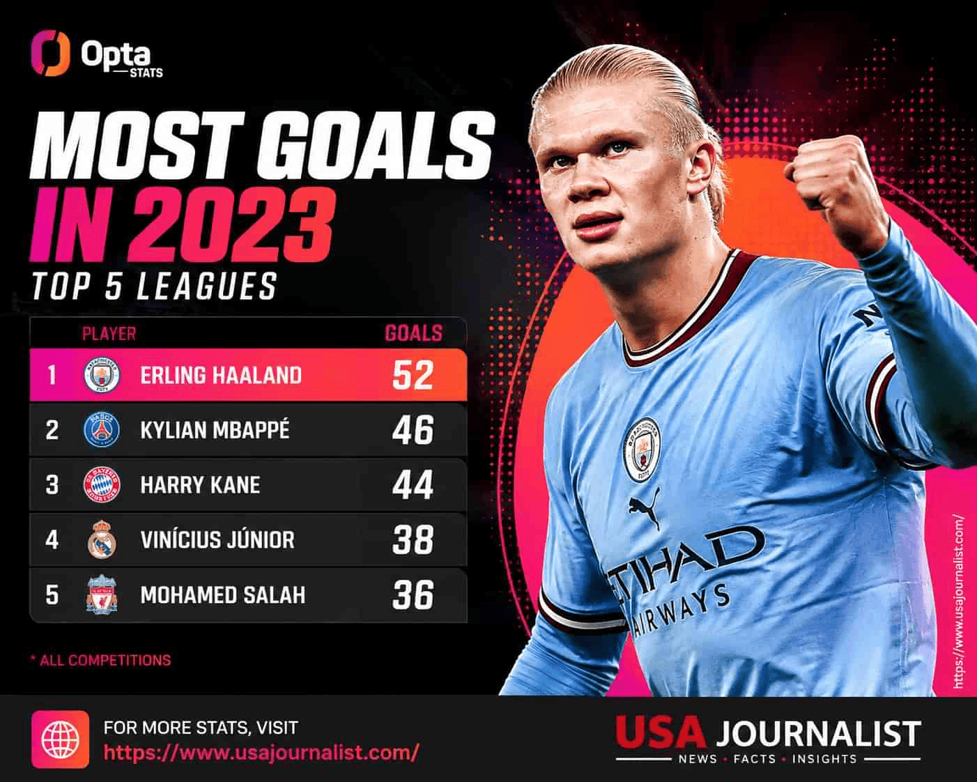 Opta Stats