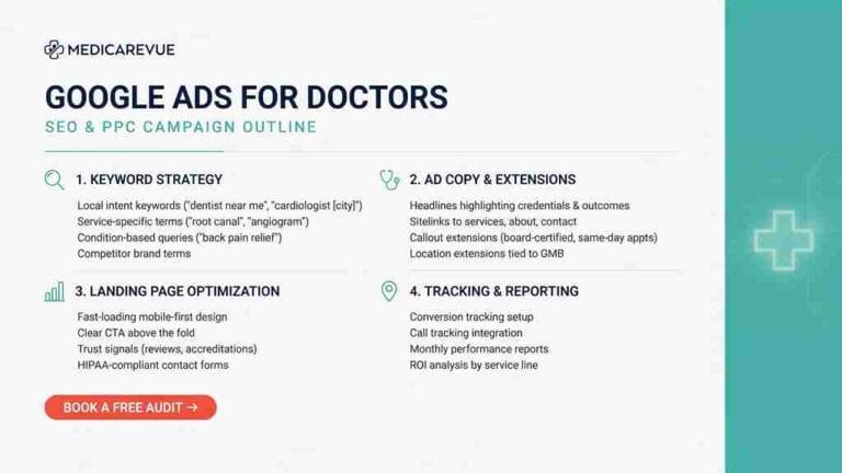 google ads for doctors seo outline