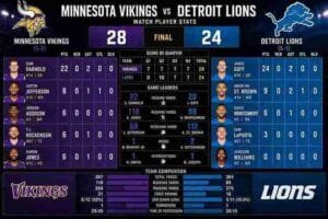 Minnesota Vikings vs Detroit Lions Match Player Stats: The Ultimate Breakdown