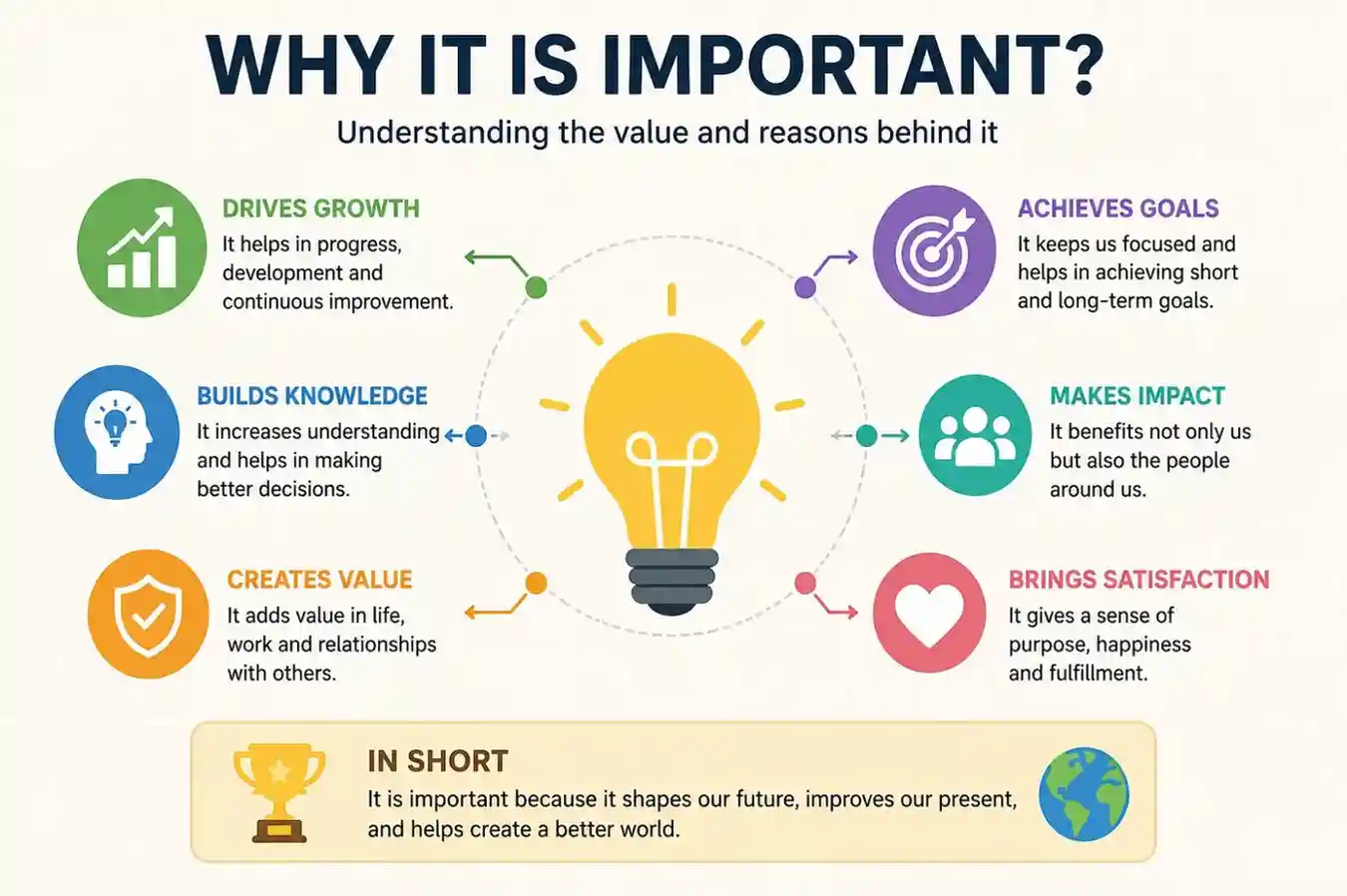 Why it important