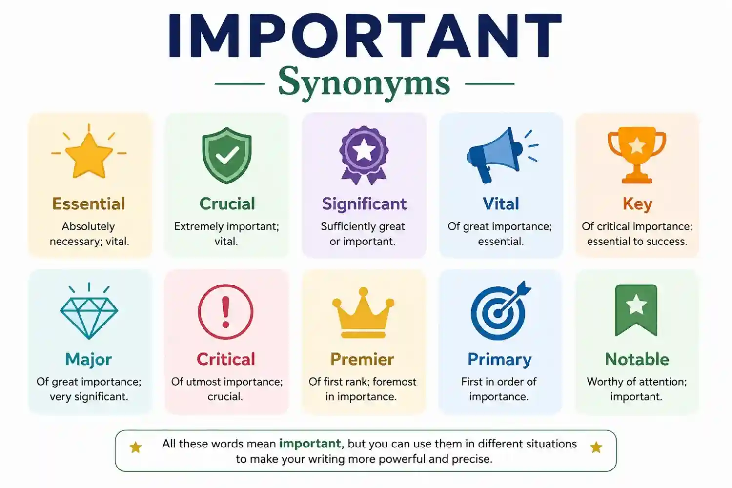 Important Synonym